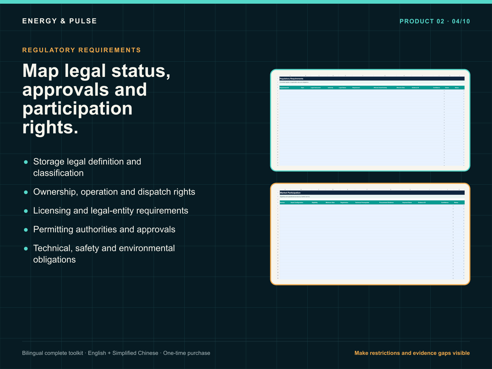 Regulatory requirements
